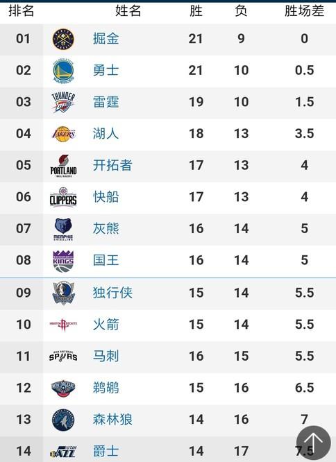 的掌控